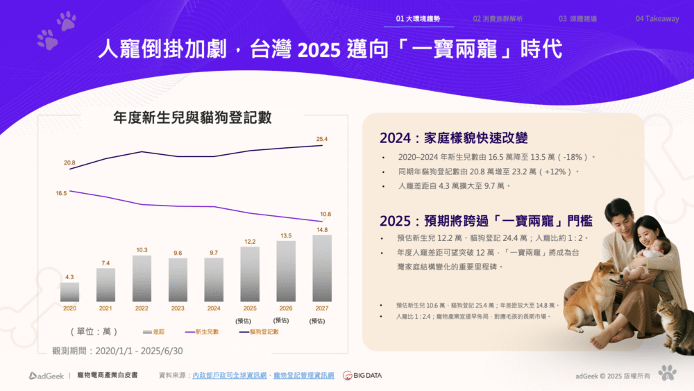 1b2d 一寶二寵